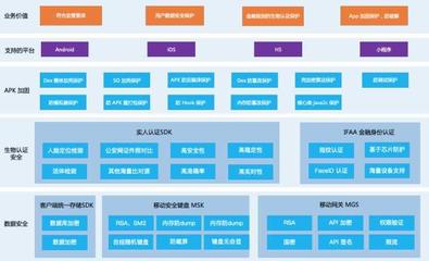 客戶端 App 數(shù)據(jù)安全及安全機(jī)制設(shè)計(jì) 移動設(shè)備應(yīng)用軟件設(shè)計(jì)與開發(fā)的關(guān)鍵要素
