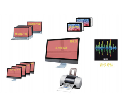 心理CT移動測評系統(tǒng) 移動設(shè)備應(yīng)用軟件的設(shè)計(jì)與開發(fā)