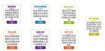 上云驅(qū)動(dòng)敏捷大數(shù)據(jù)分析 移動(dòng)應(yīng)用軟件設(shè)計(jì)與開發(fā)的新范式