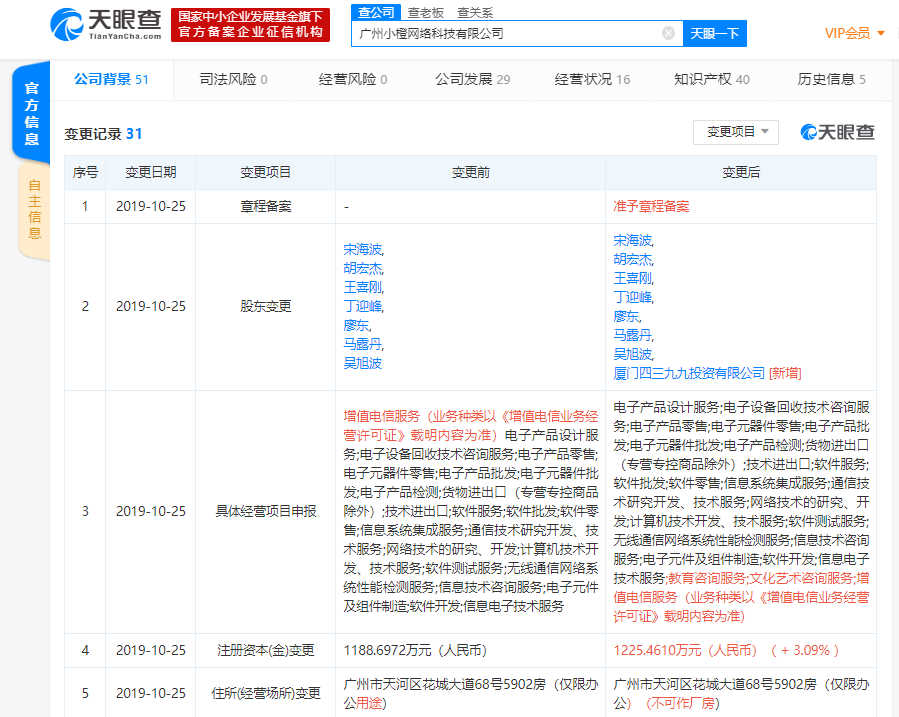 4399持續(xù)布局研發(fā)生態(tài) 對外投資廣州小橙網(wǎng)絡(luò)科技，聚焦計算機(jī)技術(shù)交流與合作